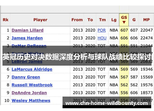 英冠历史对决数据深度分析与球队战绩比较探讨 英冠历史对决数据深度分析与球队战绩比较探讨