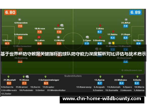基于世界杯防守数据关键指标的球队防守能力深度解析对比评估与战术启示 基于世界杯防守数据关键指标的球队防守能力深度解析对比评估与战术启示