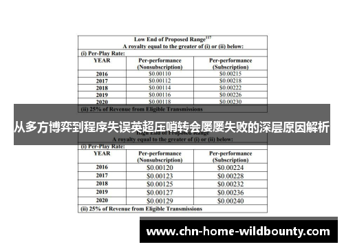 从多方博弈到程序失误英超压哨转会屡屡失败的深层原因解析