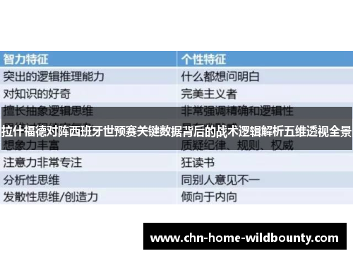 拉什福德对阵西班牙世预赛关键数据背后的战术逻辑解析五维透视全景