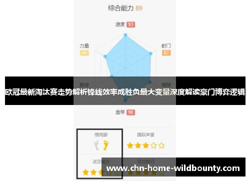 欧冠最新淘汰赛走势解析锋线效率成胜负最大变量深度解读豪门博弈逻辑