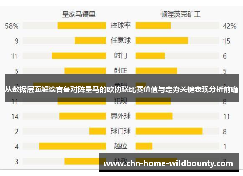 从数据层面解读吉鲁对阵皇马的欧协联比赛价值与走势关键表现分析前瞻